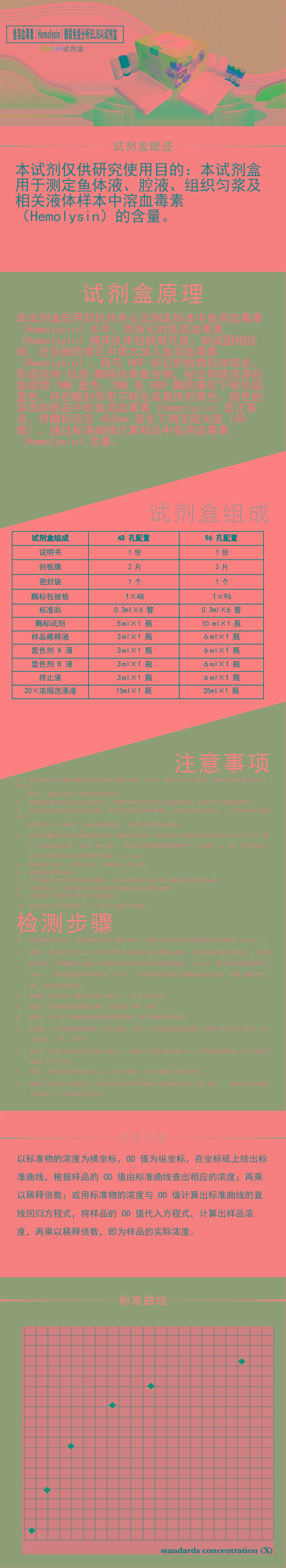 試劑盒|產(chǎn)品檢測(cè)試劑盒|代理品牌