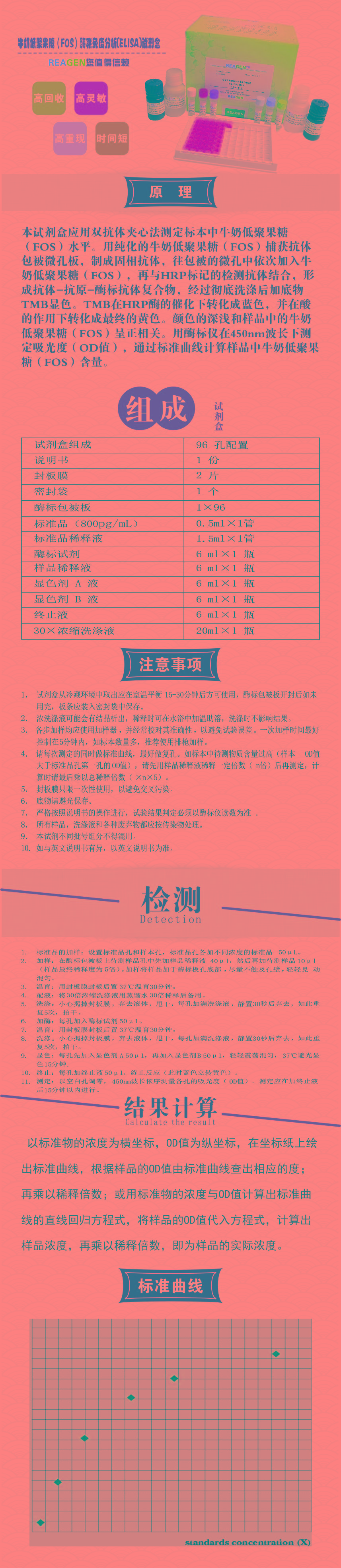 試劑盒|產品檢測試劑盒|代理品牌