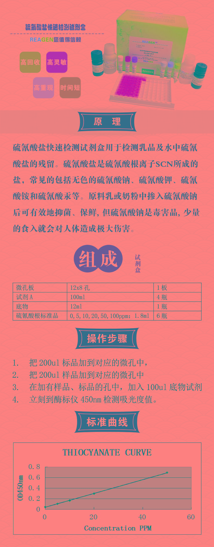 試劑盒|產品檢測試劑盒|代理品牌
