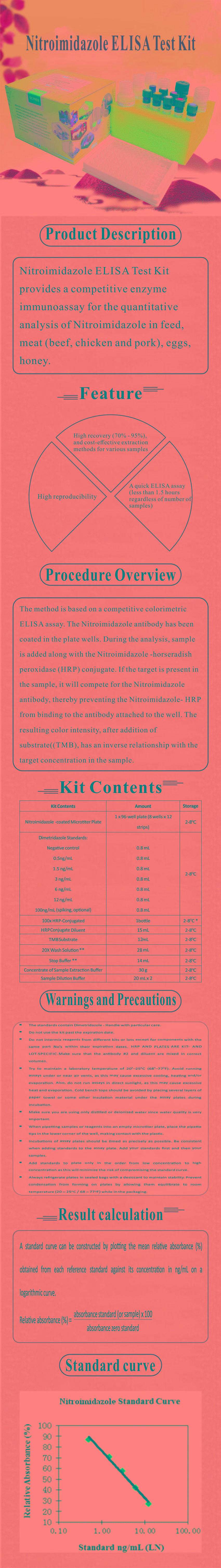 試劑盒|產(chǎn)品檢測(cè)試劑盒|代理品牌