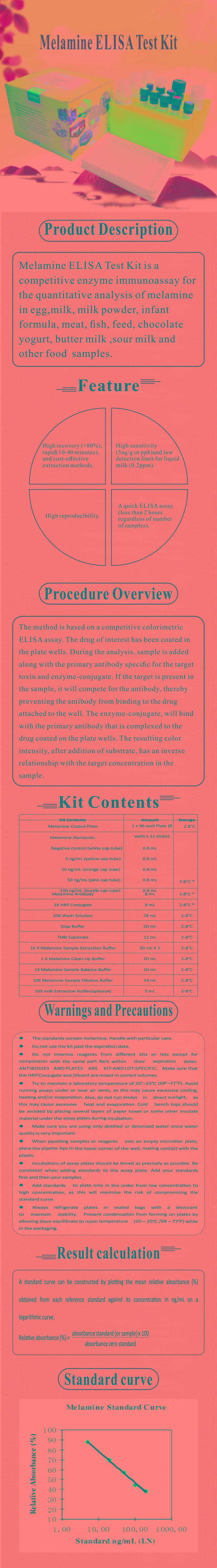 試劑盒|產品檢測試劑盒|代理品牌