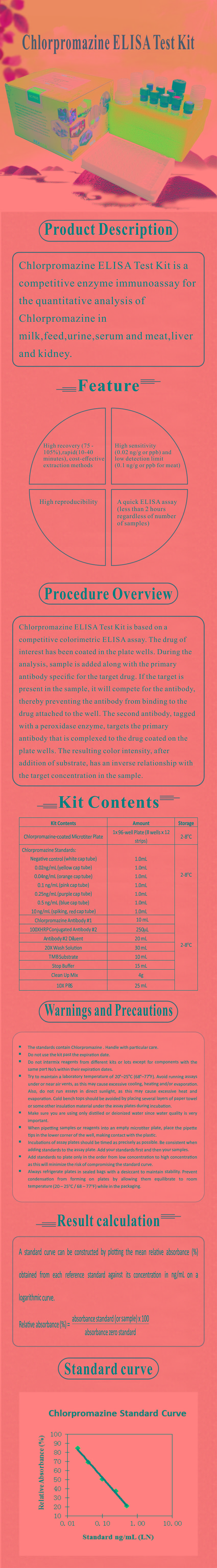 試劑盒|產(chǎn)品檢測(cè)試劑盒|代理品牌