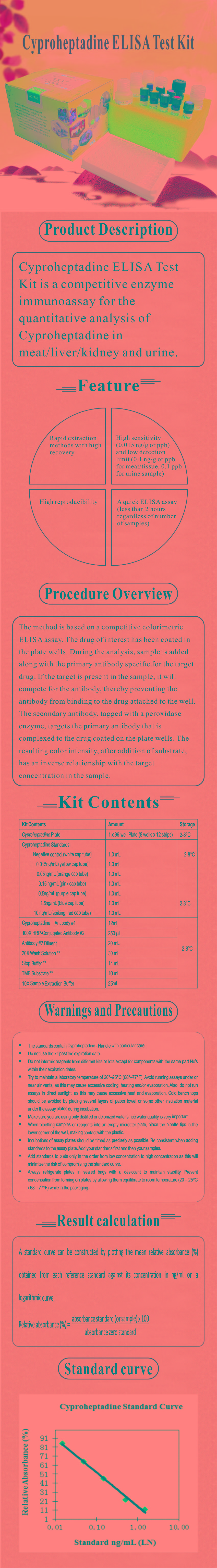 試劑盒|產品檢測試劑盒|代理品牌