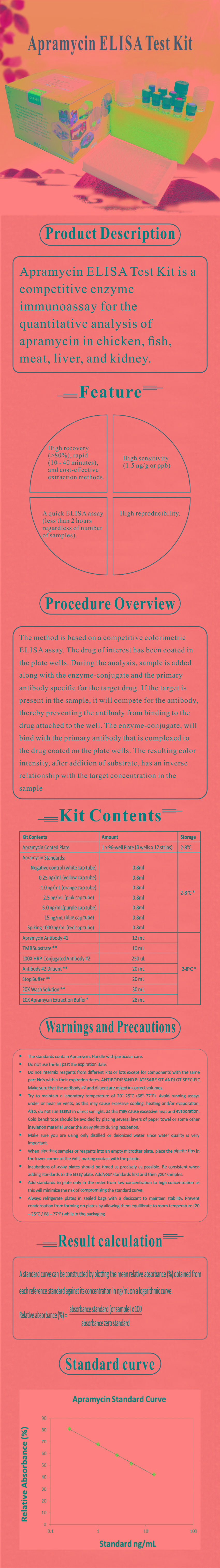 試劑盒|產(chǎn)品檢測試劑盒|代理品牌