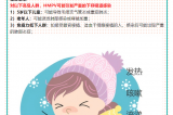 【健康預(yù)警】冬日健康警報(bào)！?。∪似尾《荆℉MPV）